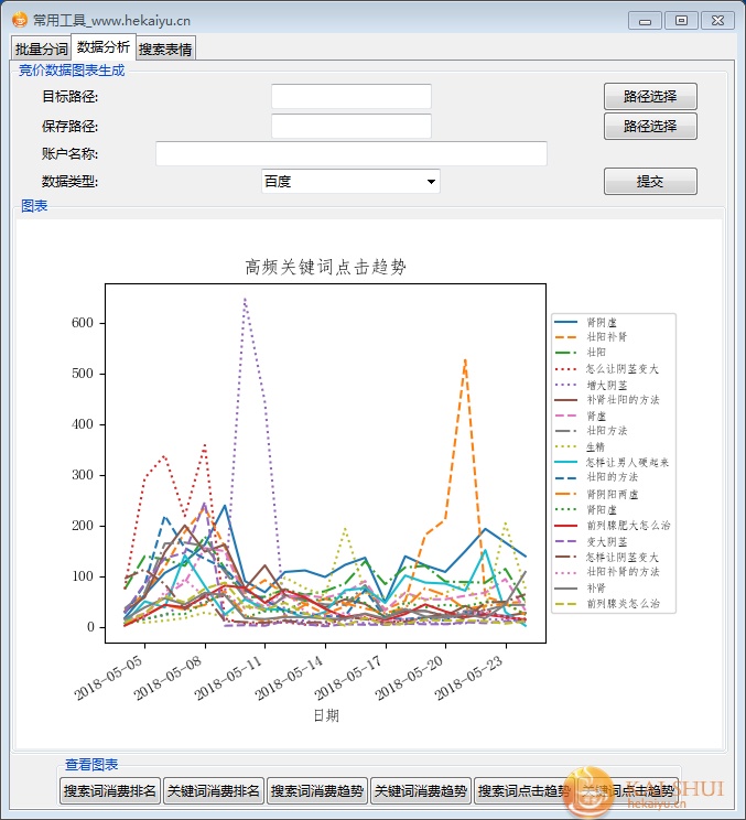 python与sem，大数据降低竞价推广成本利器-开水网络